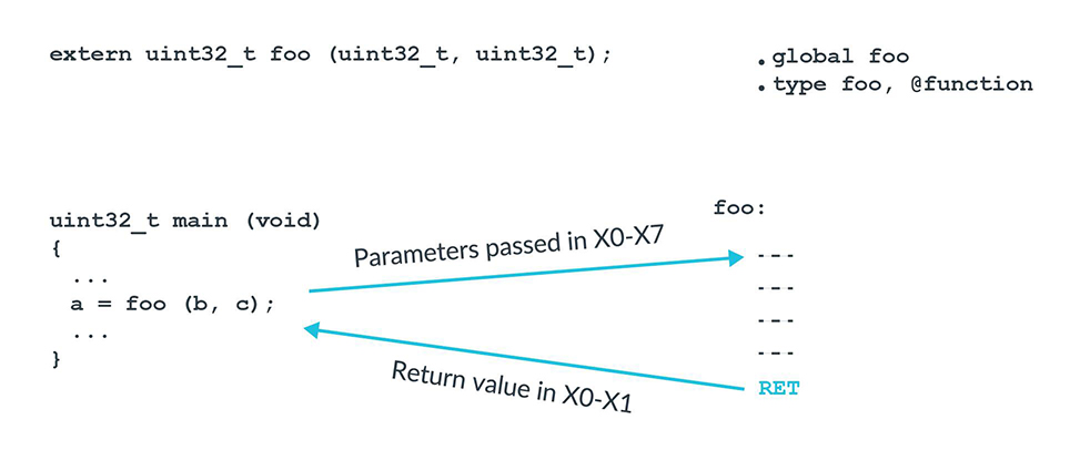 aapcs64-example