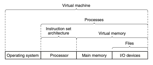 cs-abstractions
