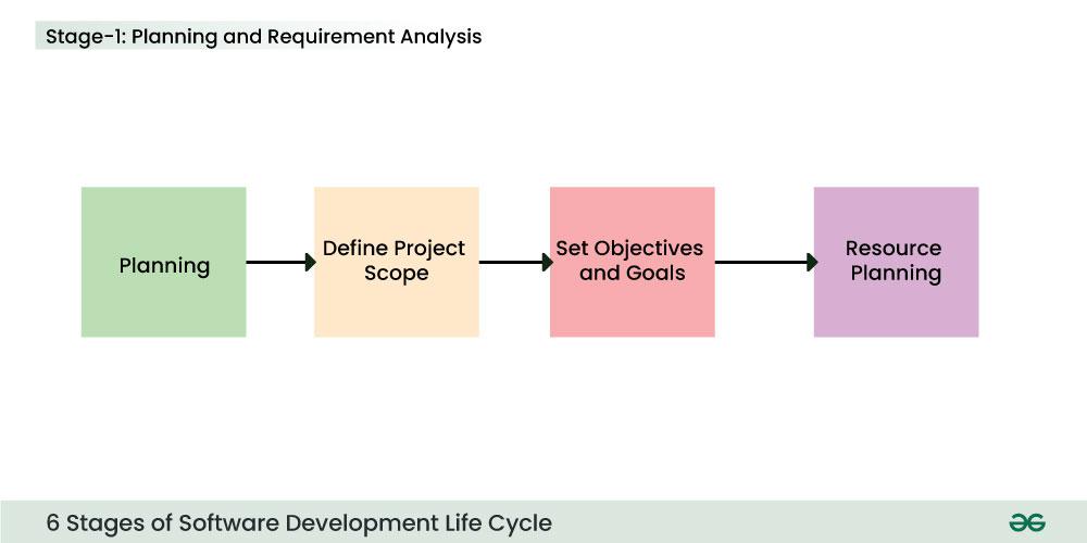 1-Planning