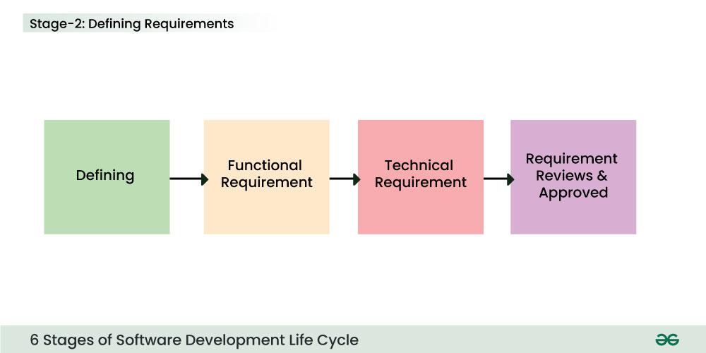 2-Defining
