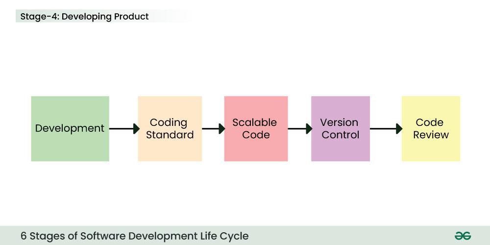 4-Development