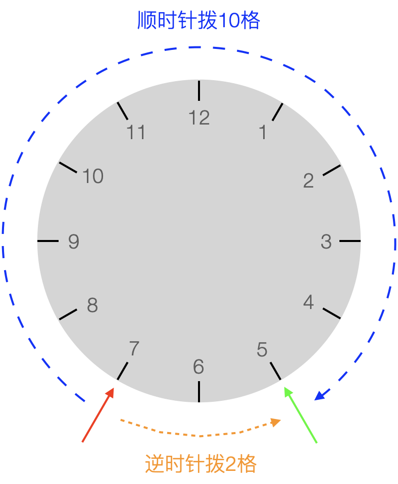 adjust-clock