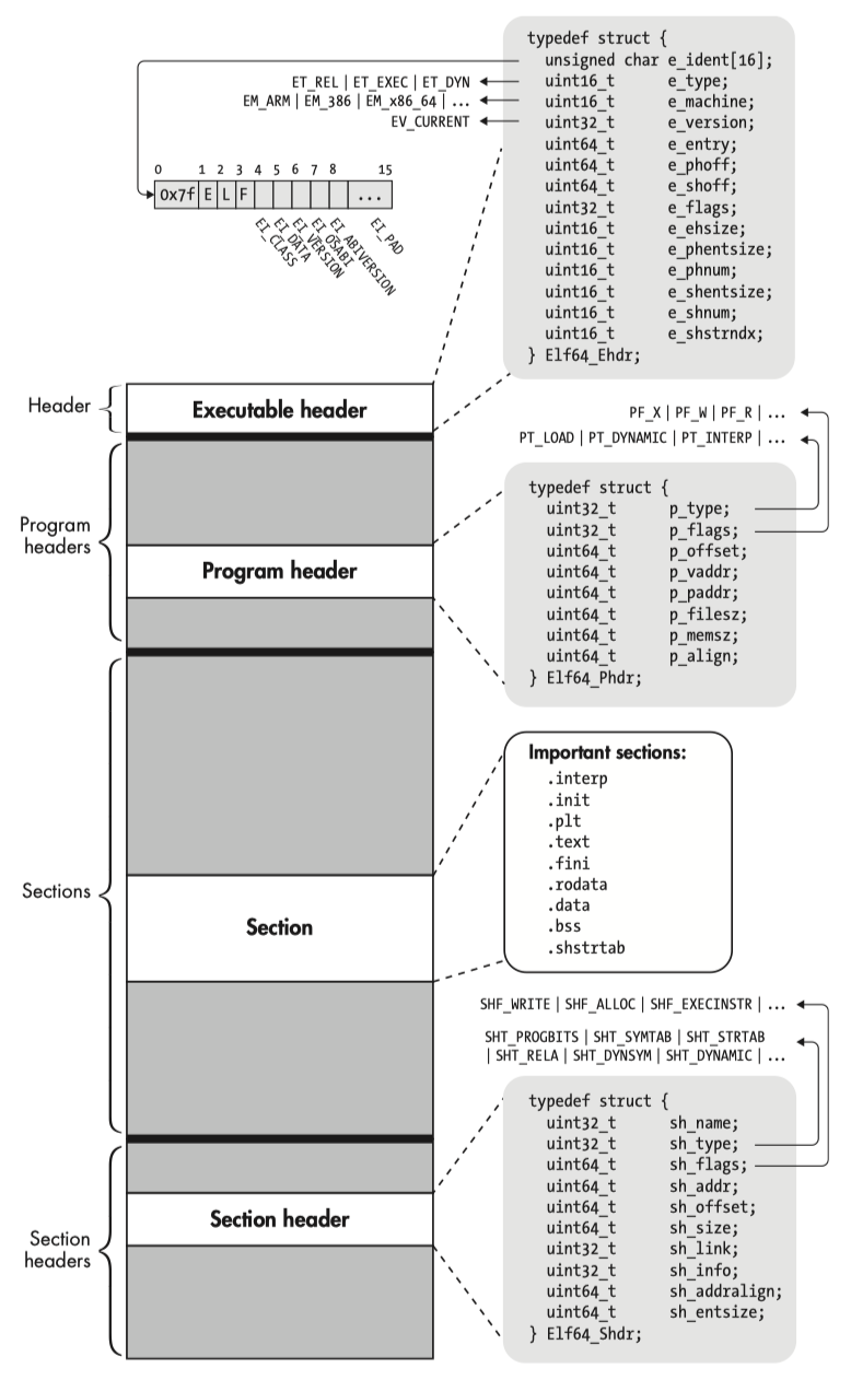 64-bit-ELF-glance