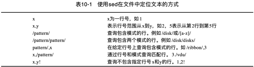sed-match