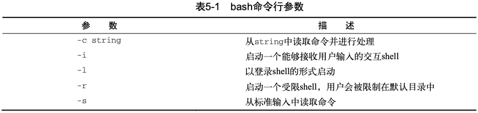 shell-bash-param