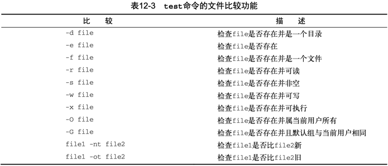 test-file